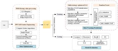 Comprehensive data optimization and risk prediction framework: machine learning methods for inflammatory bowel disease prediction based on the human gut microbiome data